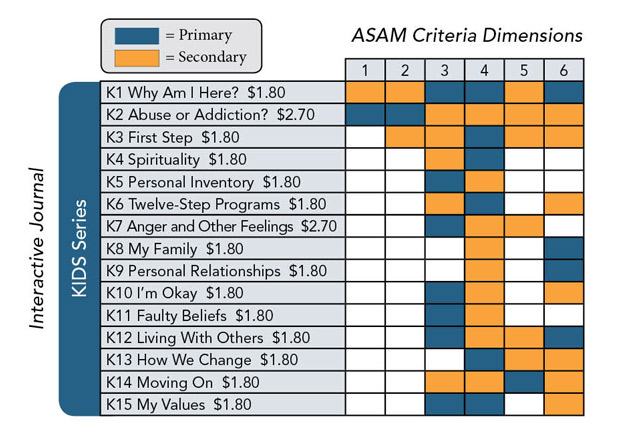 Asam Assessment Tool 0470