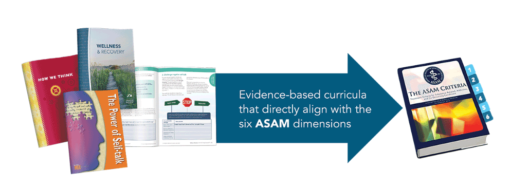 interactive journals shown connected with an ASAM book